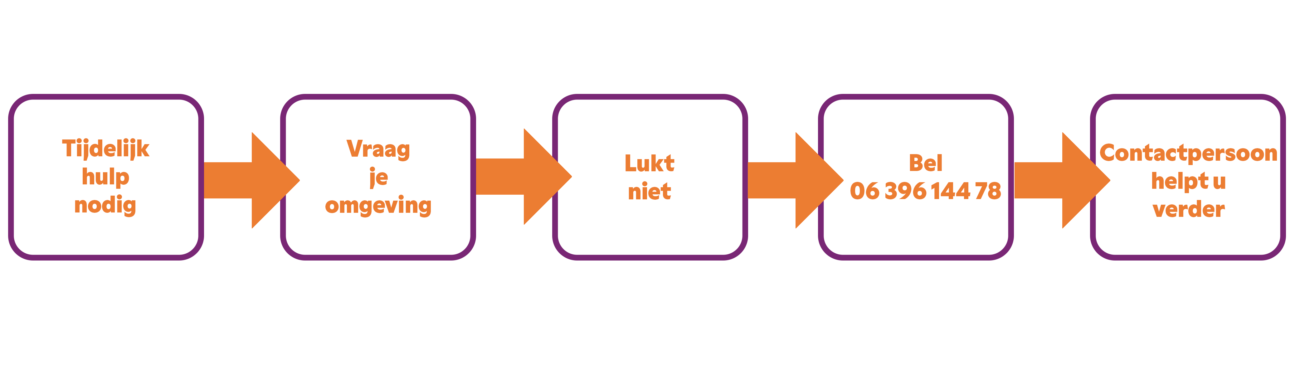 HBH schema horizontaal